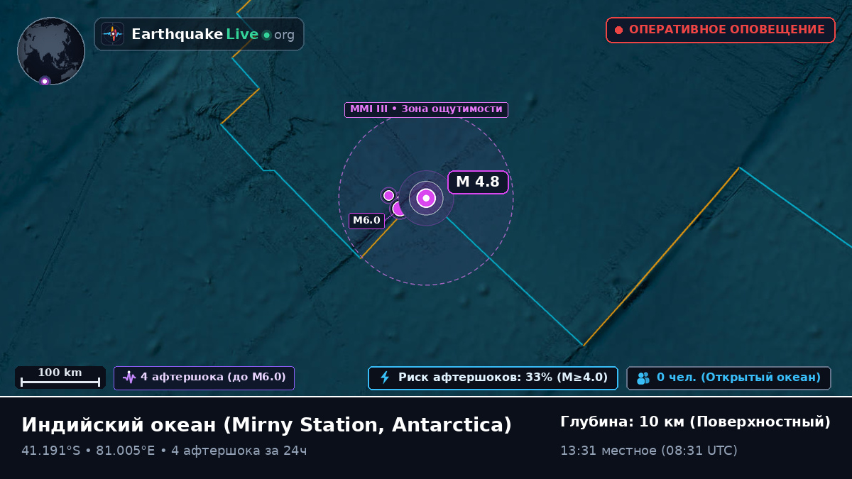 Индийский океан (Antarctica)