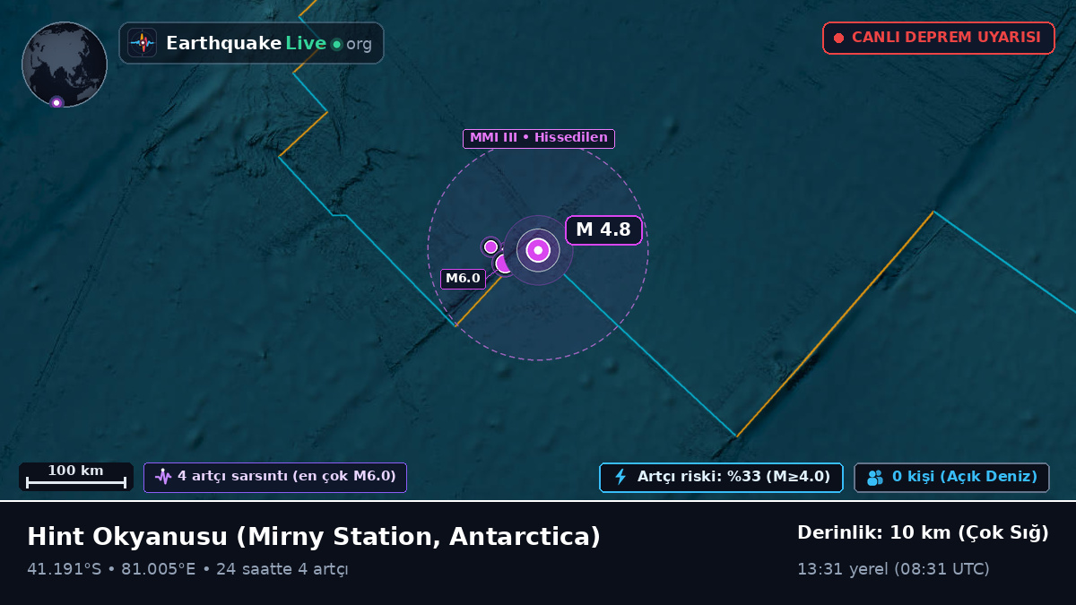 Hint Okyanusu (Antarctica)
