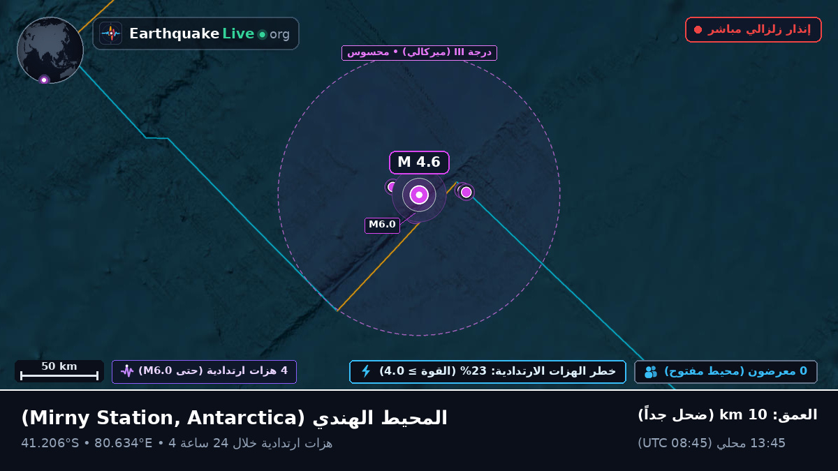 المحيط الهندي (Antarctica)