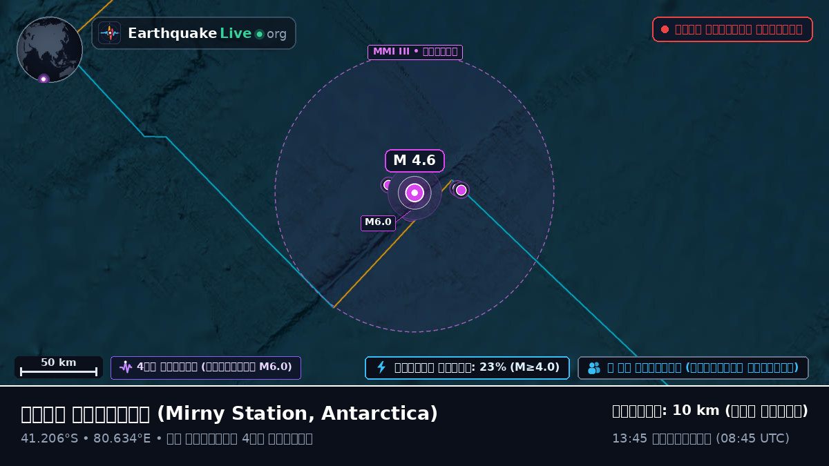 ভারত মহাসাগর (Antarctica)