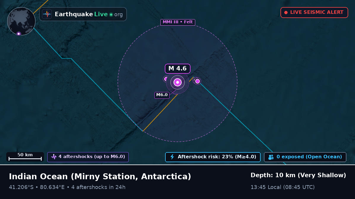 Indian Ocean (Antarctica)