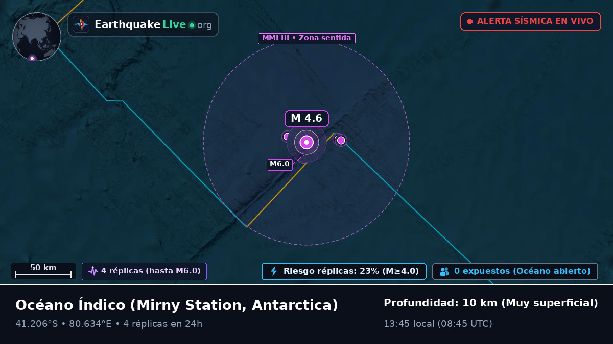 Océano Índico (Antarctica)