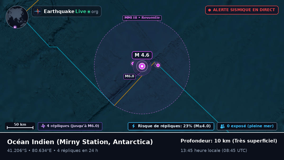 Océan Indien (Antarctica)