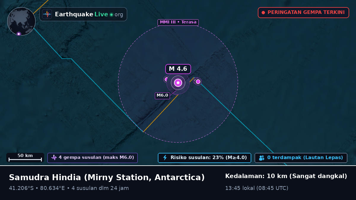 Samudra Hindia (Antarctica)