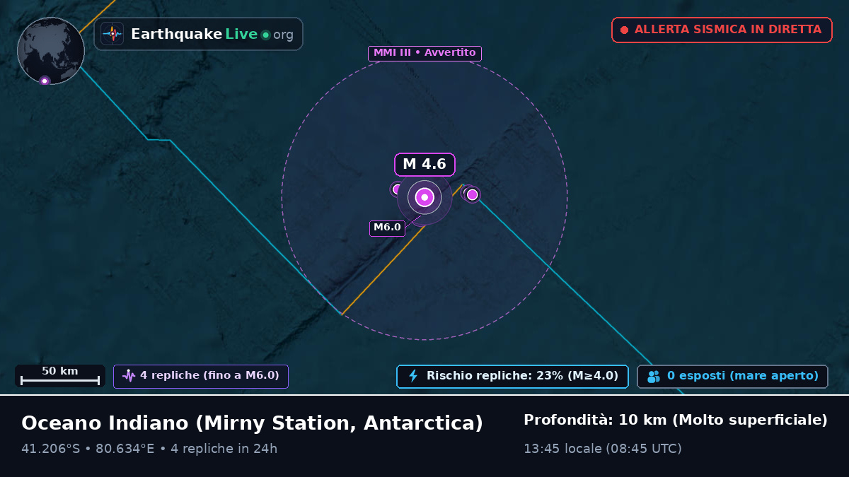 Oceano Indiano (Antarctica)