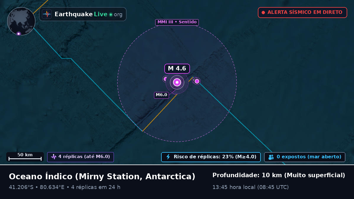 Oceano Índico (Antarctica)