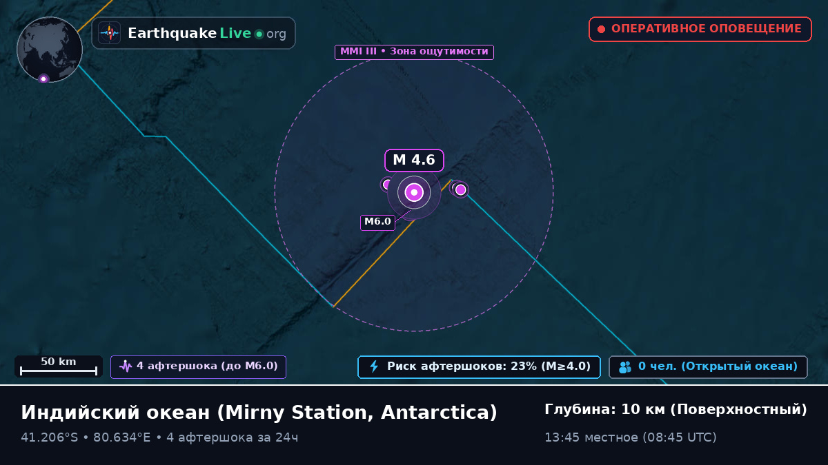 Индийский океан (Antarctica)