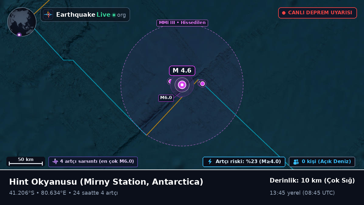 Hint Okyanusu (Antarctica)