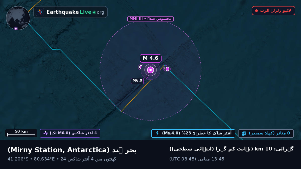 بحر ہند (Antarctica)