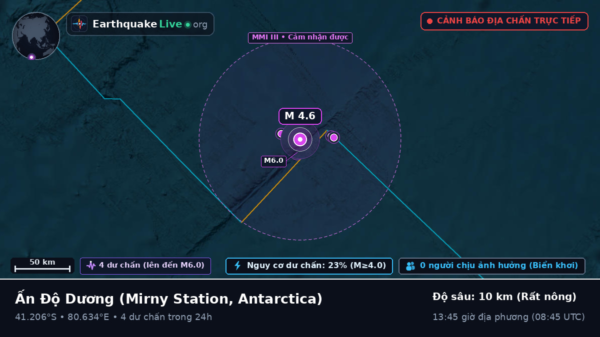 Ấn Độ Dương (Antarctica)