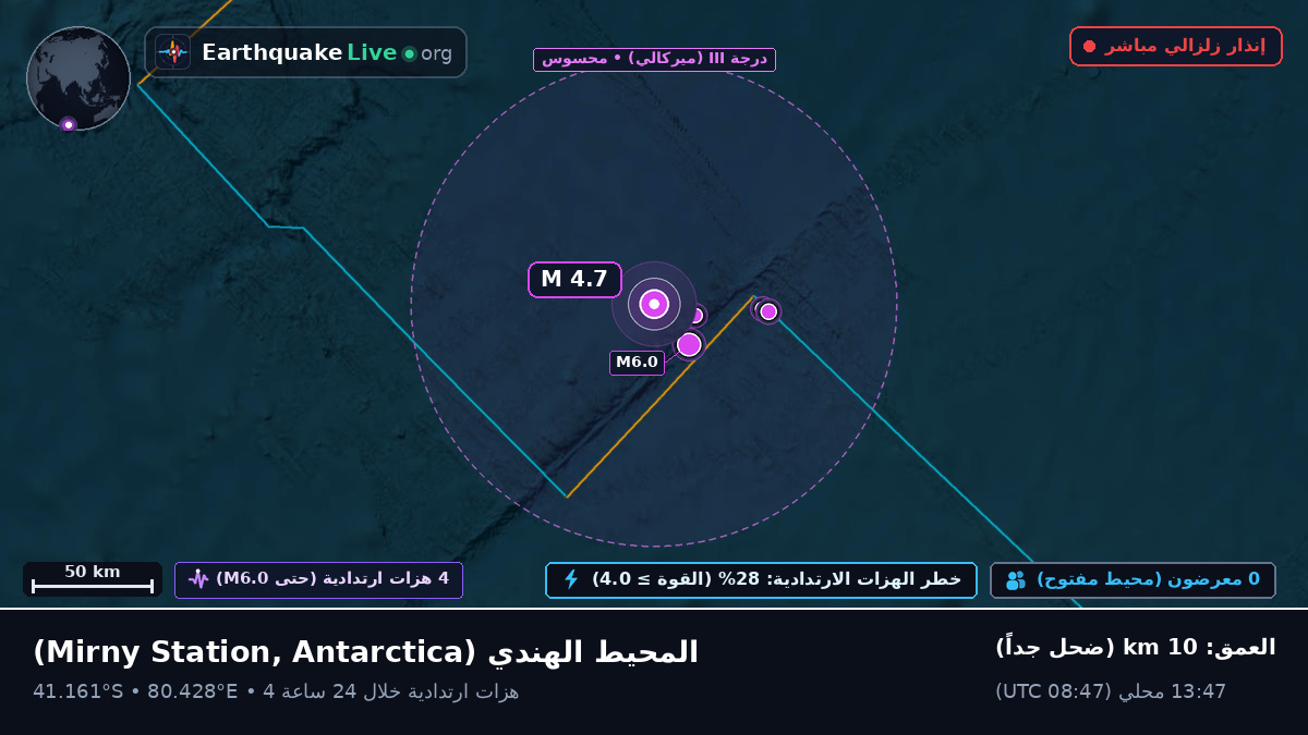 المحيط الهندي (Antarctica)