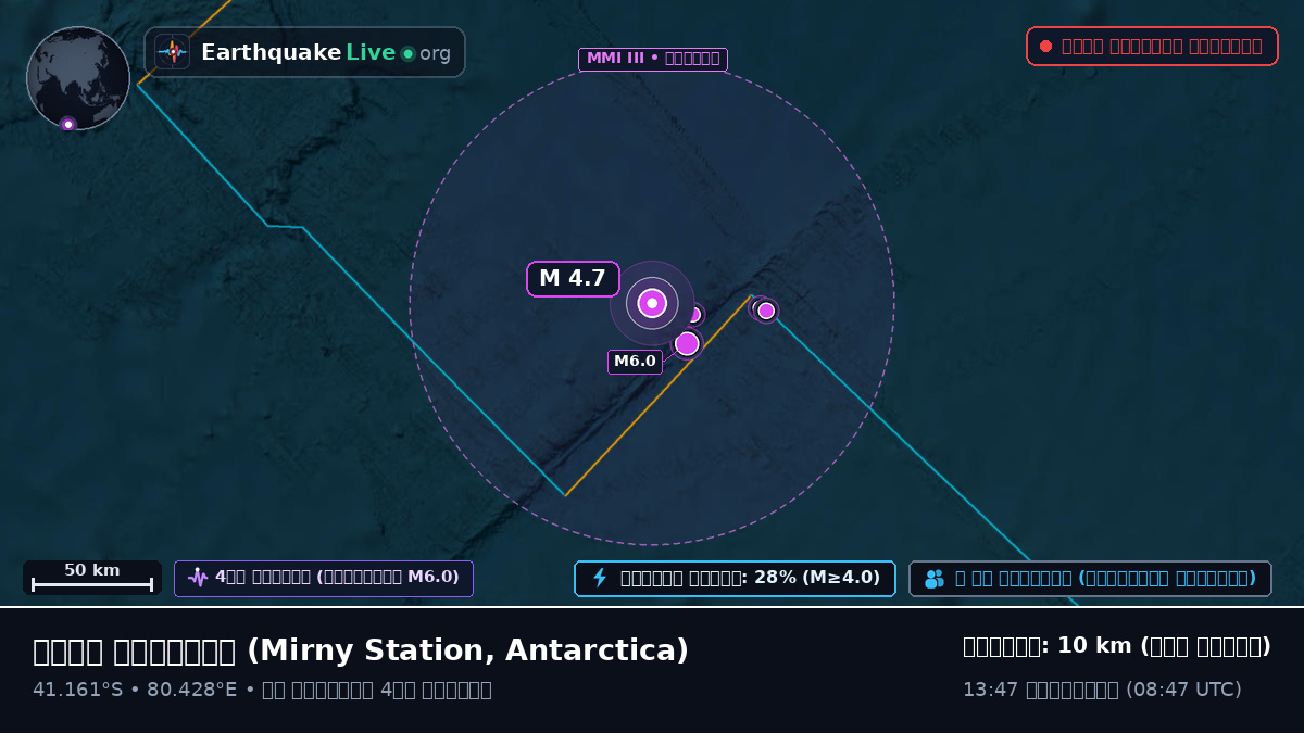ভারত মহাসাগর (Antarctica)