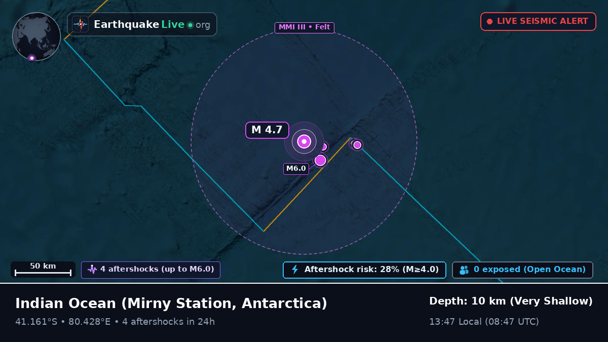 Indian Ocean (Antarctica)