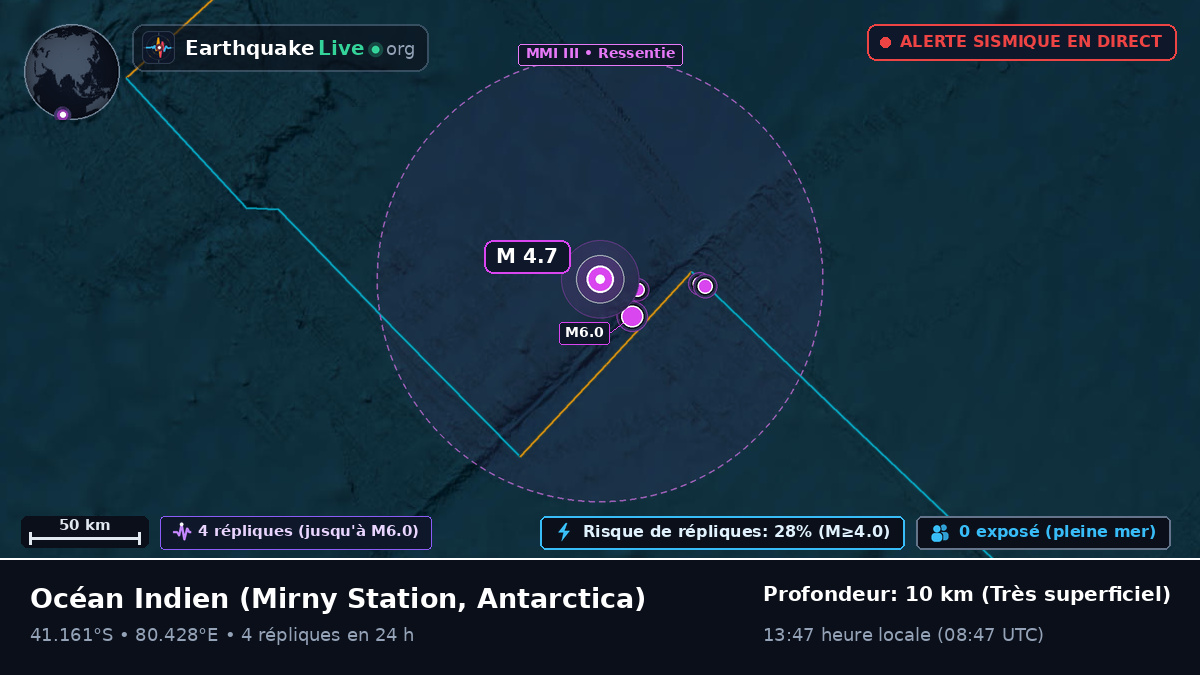 Océan Indien (Antarctica)