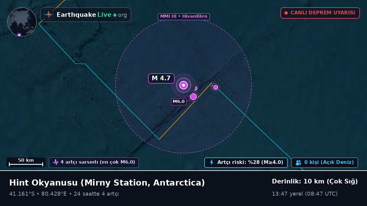 Hint Okyanusu (Antarctica)