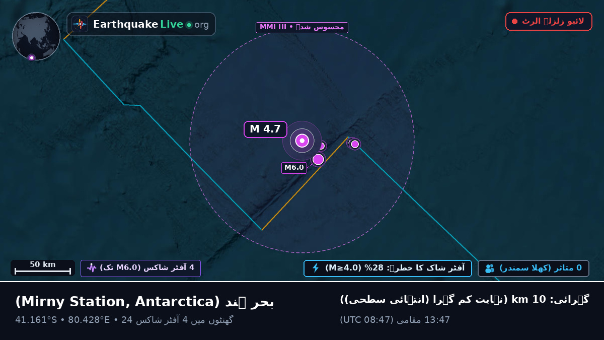 بحر ہند (Antarctica)
