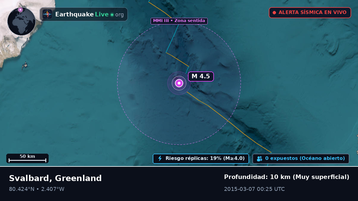 Océano Ártico (Greenland)