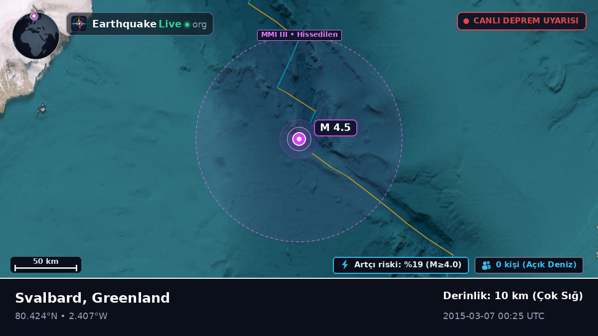 Kuzey Buz Denizi (Greenland)