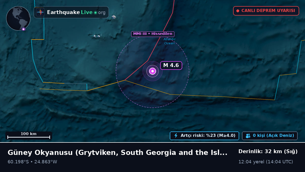 Güney Okyanusu (South Georgia and the Islands)
