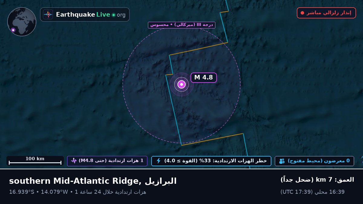جنوب المحيط الأطلسي (البرازيل)