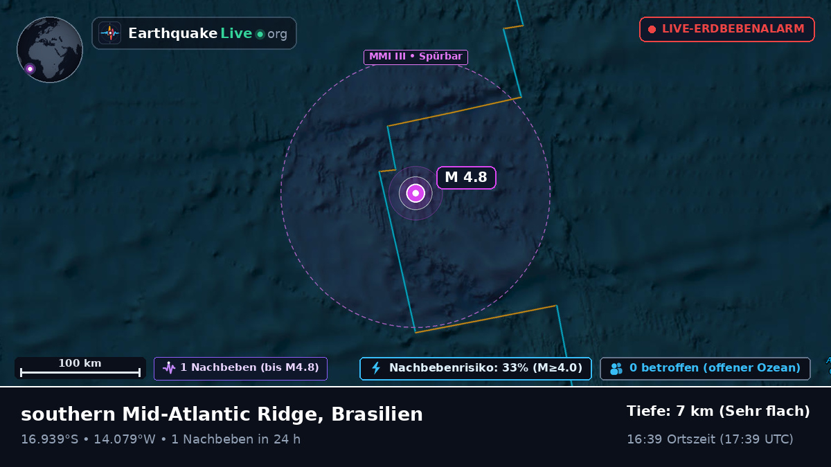 Südatlantik (Brasilien)