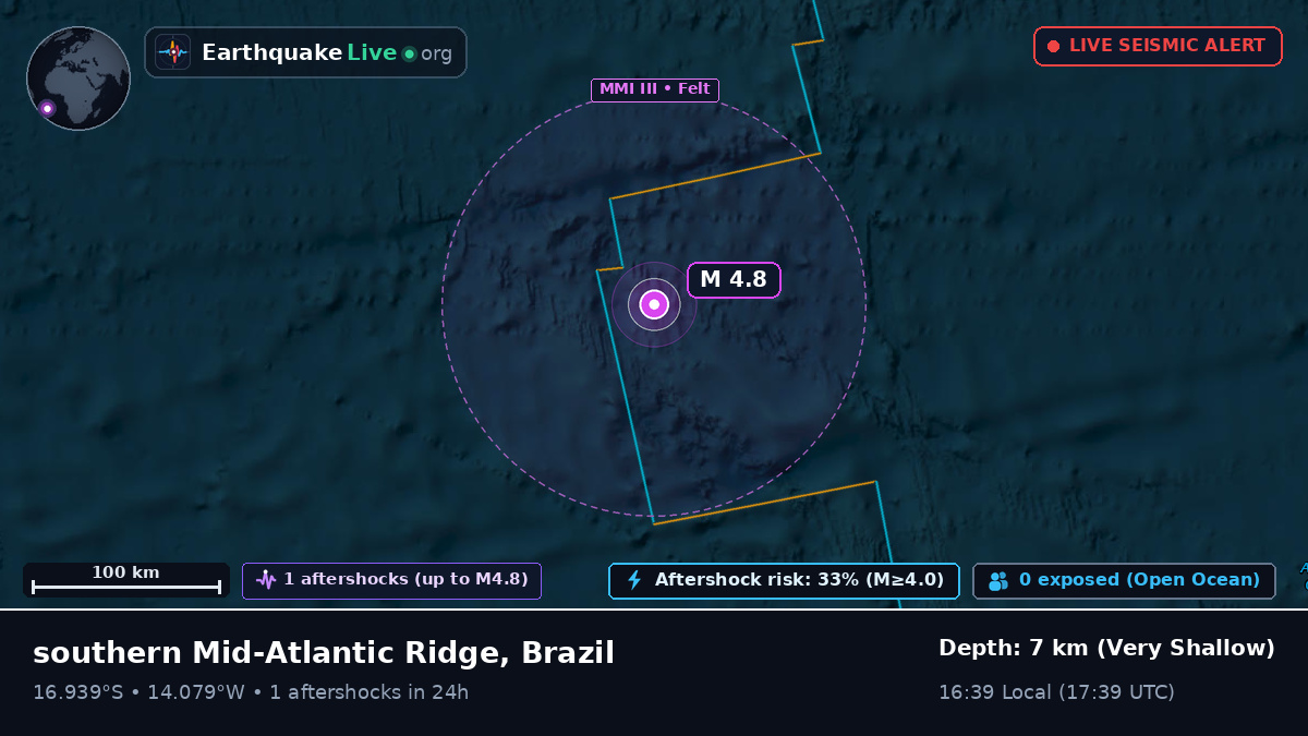 South Atlantic Ocean (Brazil)