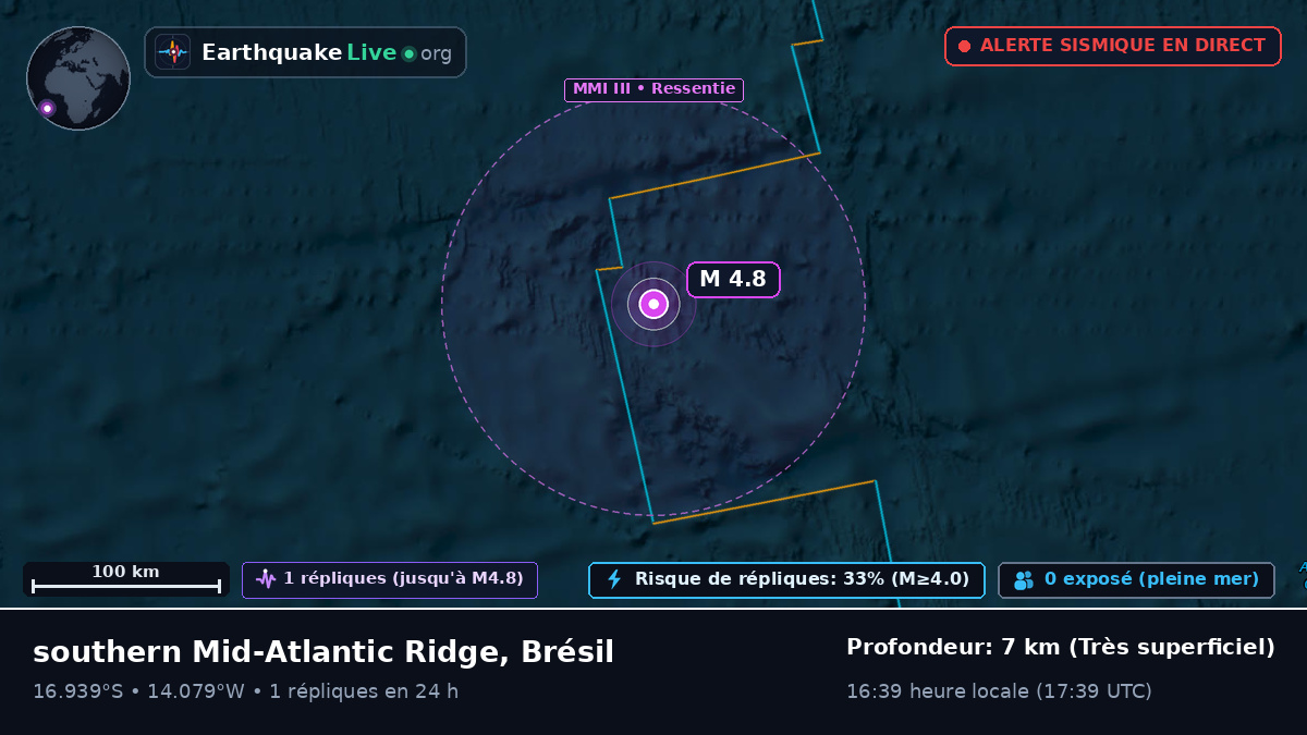 Océan Atlantique Sud (Brésil)