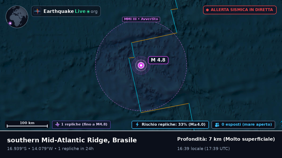 Oceano Atlantico meridionale (Brasile)