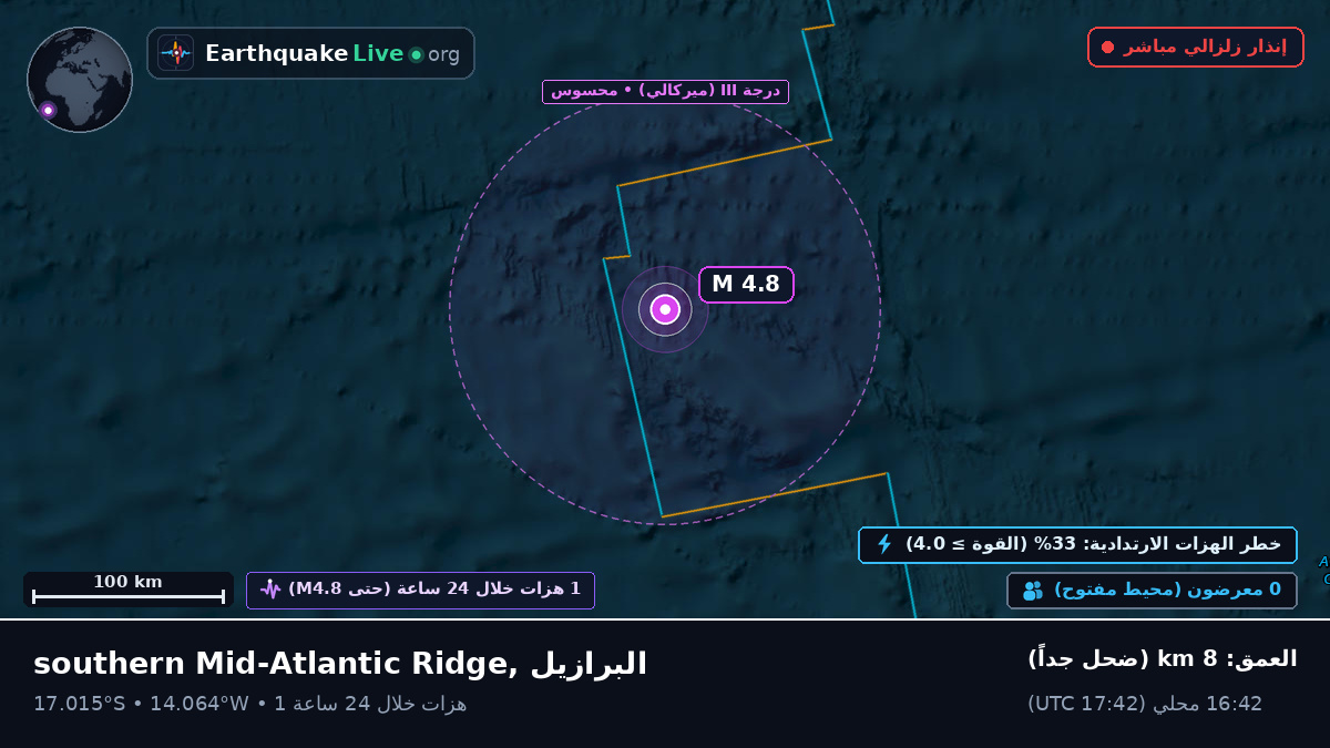 جنوب المحيط الأطلسي (البرازيل)
