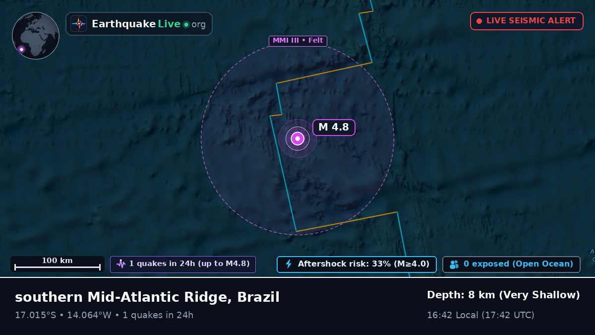 South Atlantic Ocean (Brazil)