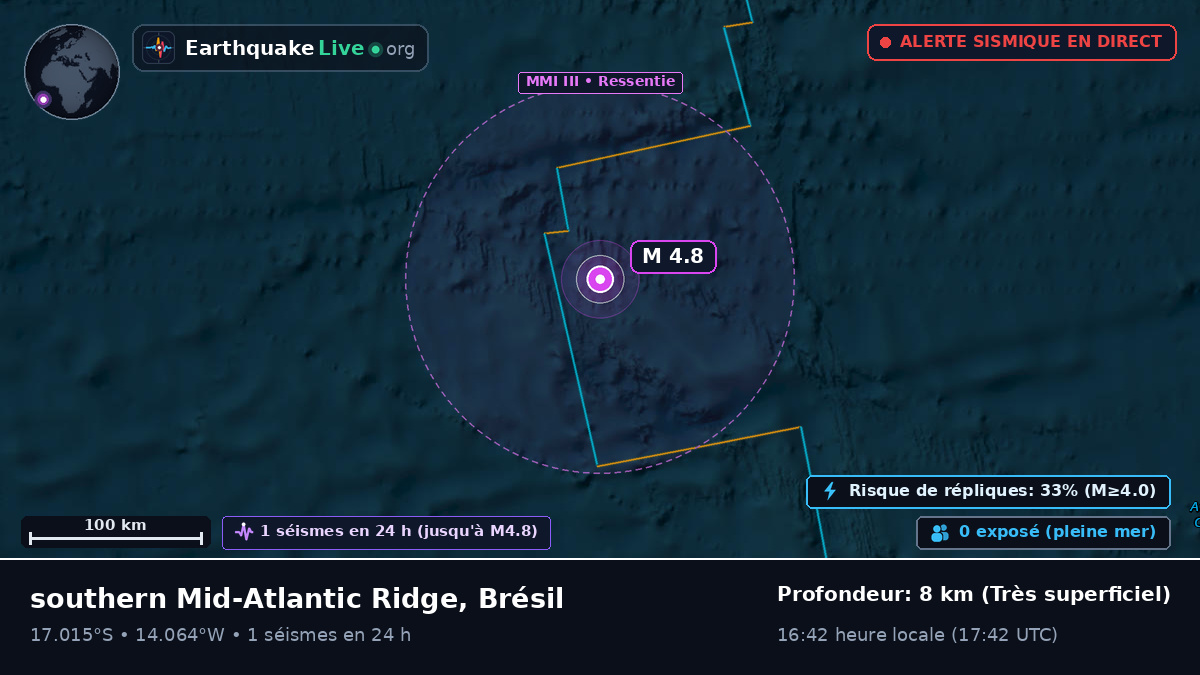 Océan Atlantique Sud (Brésil)