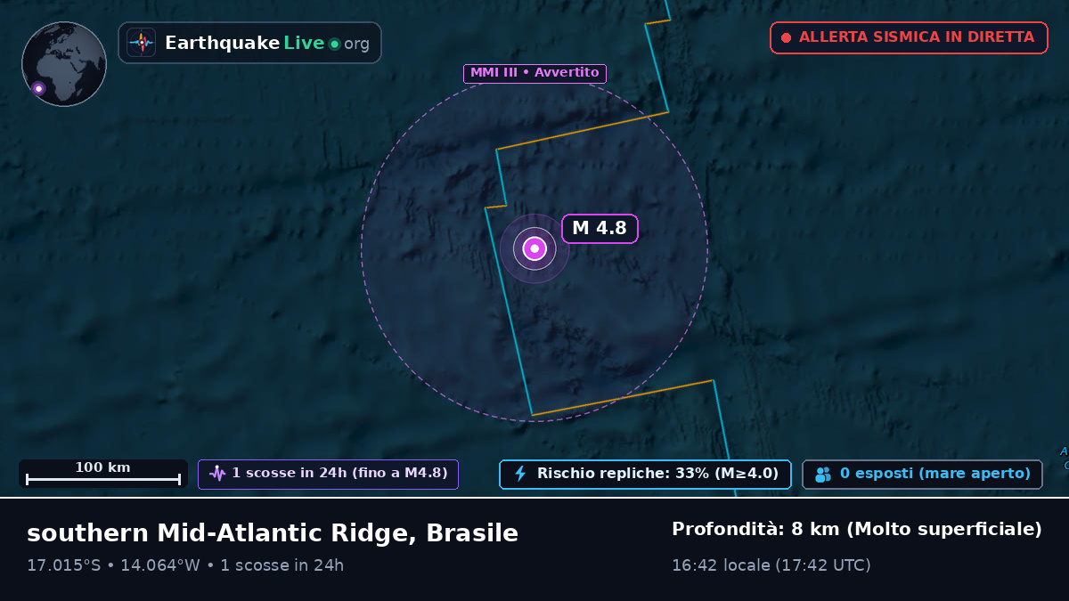 Oceano Atlantico meridionale (Brasile)