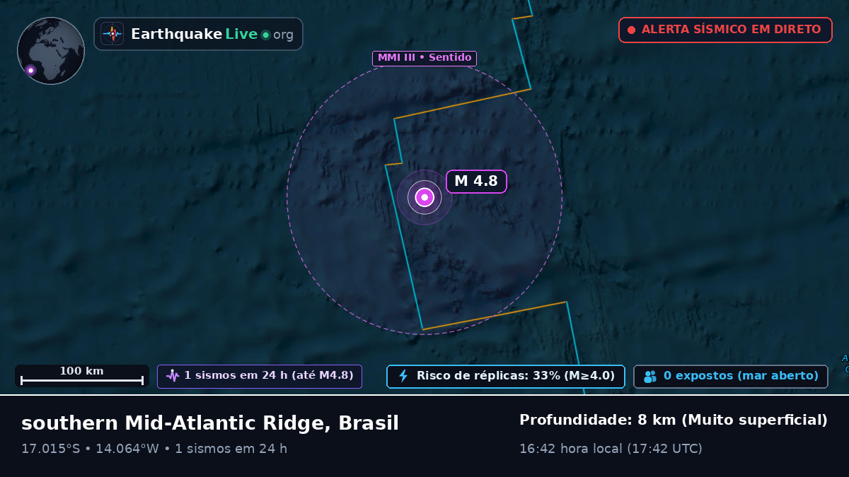Oceano Atlântico Sul (Brasil)