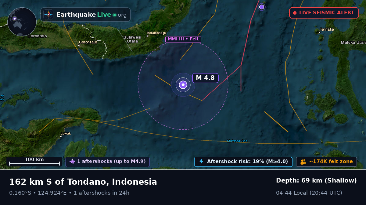 Molucca Sea (Indonesia)