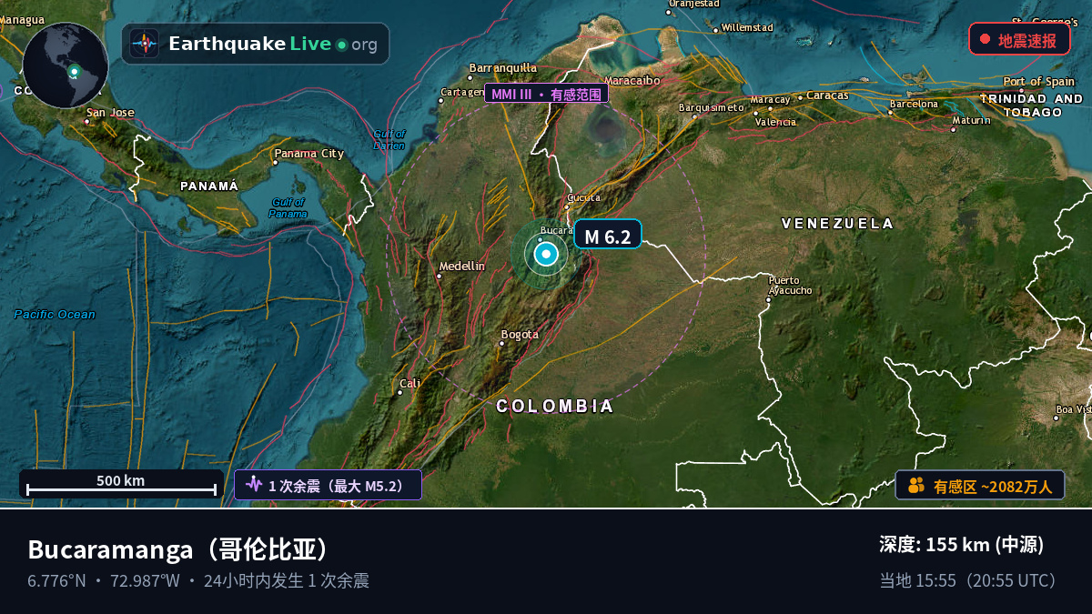 Santander, 哥伦比亚