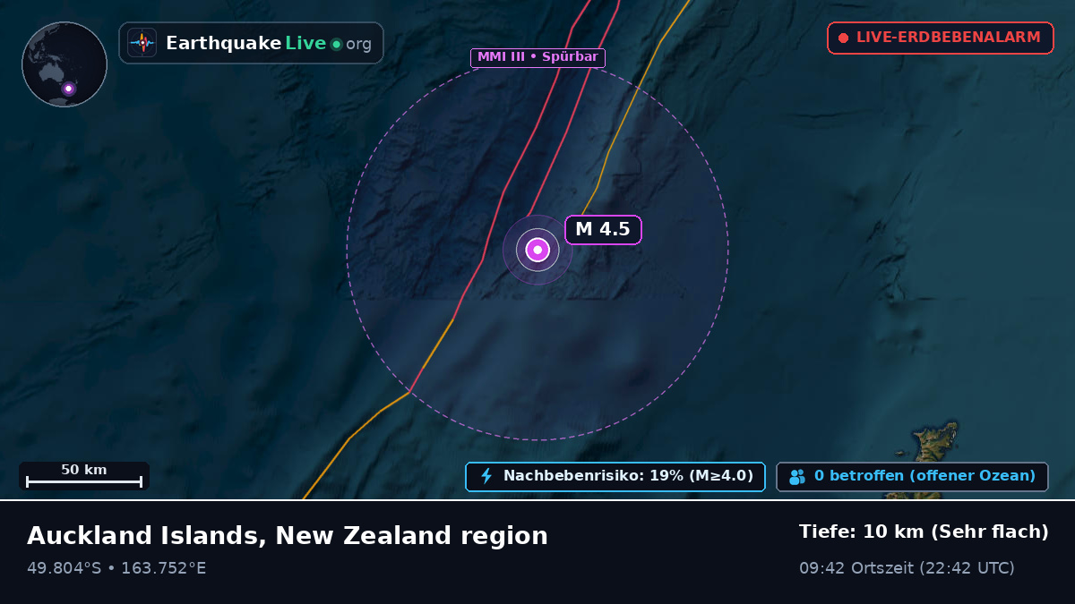 Südpazifik (Neuseeland)