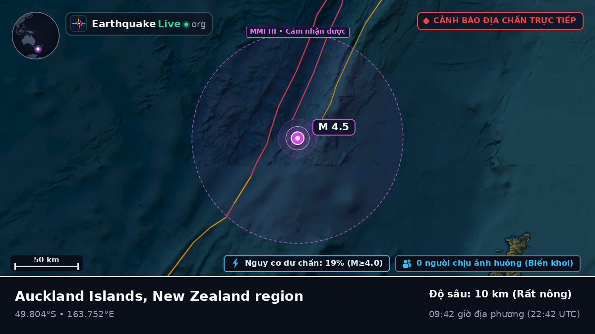 Nam Thái Bình Dương (New Zealand)