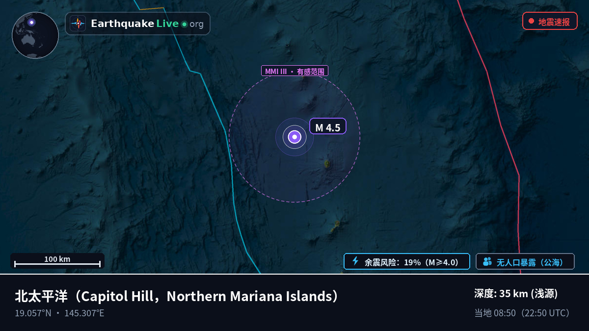 北太平洋 (Northern Mariana Islands)