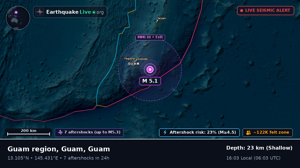 Off the coast of Agana, Guam