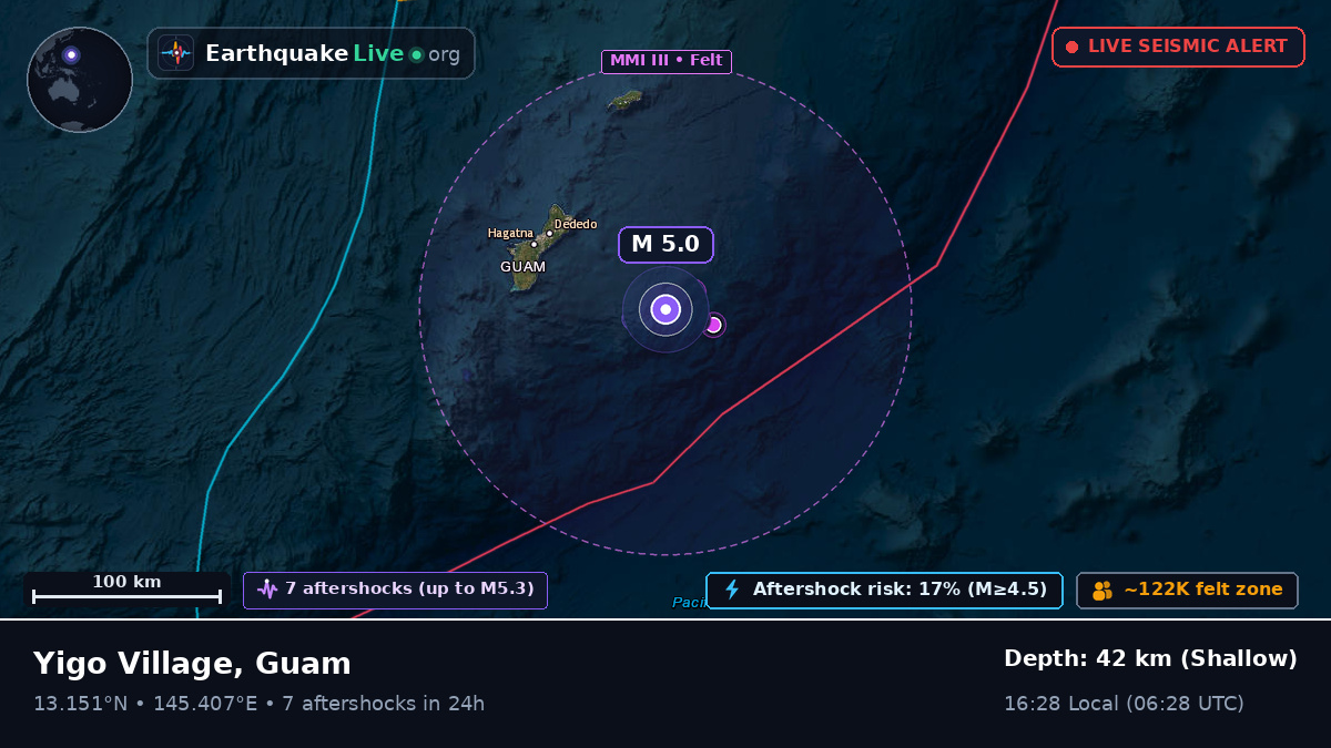 Off the coast of Agana, Guam
