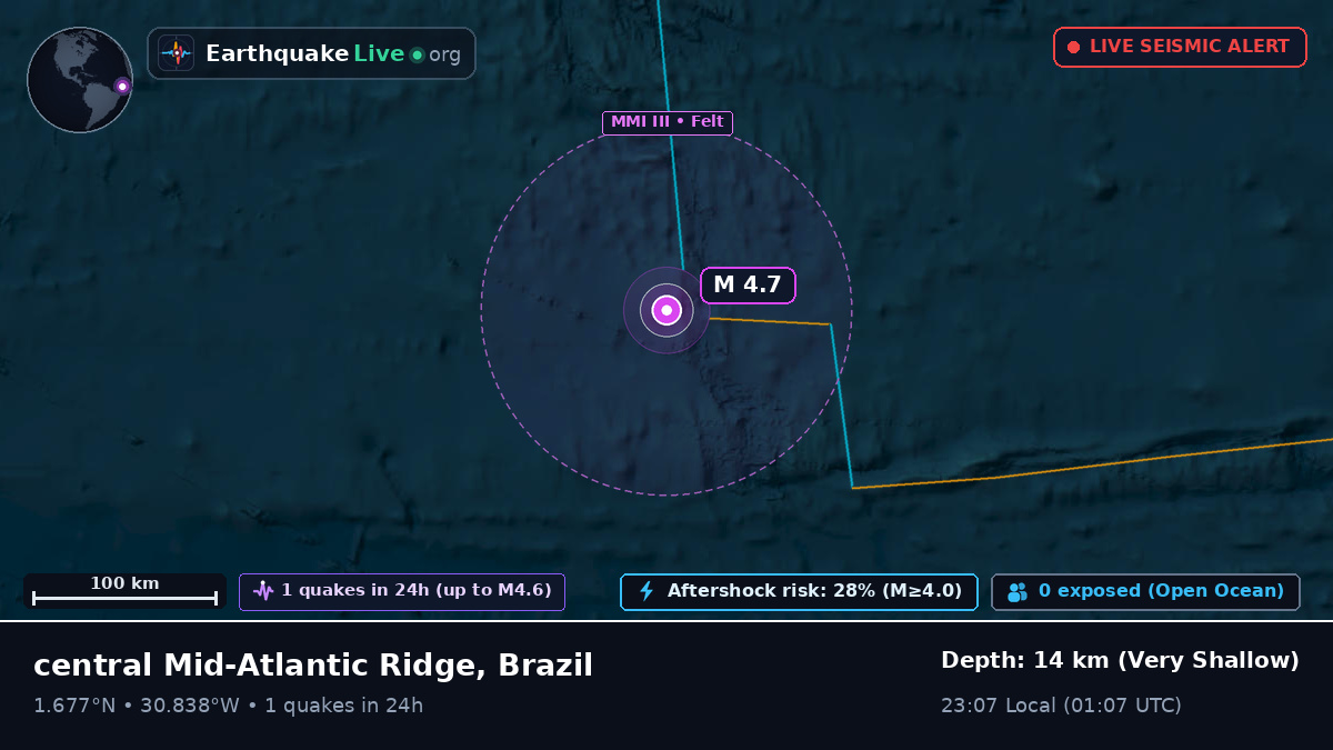 North Atlantic Ocean (Brazil)