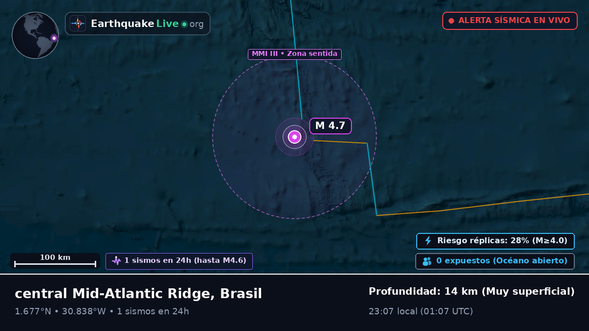 Océano Atlántico Norte (Brasil)