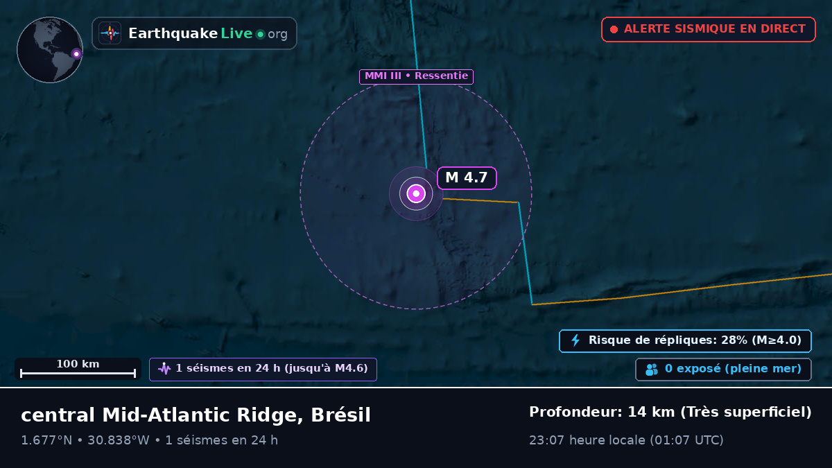 Océan Atlantique Nord (Brésil)