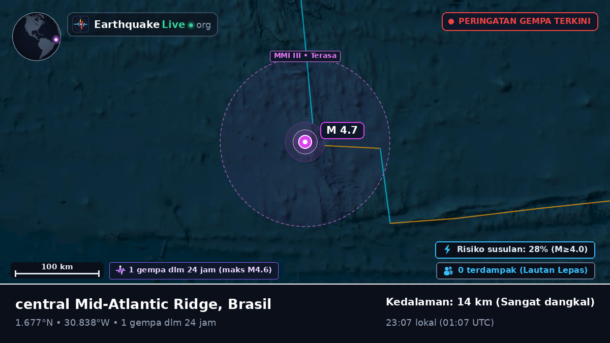 Samudra Atlantik Utara (Brasil)