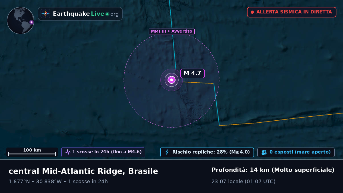 Oceano Atlantico settentrionale (Brasile)