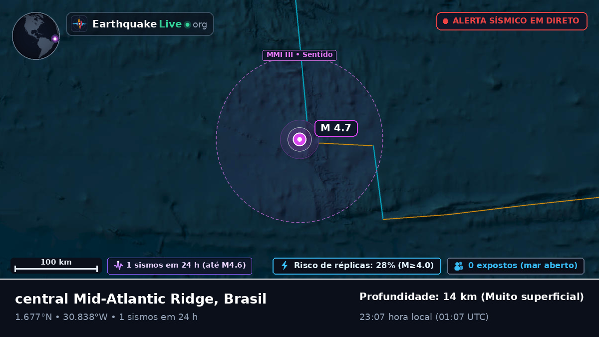 Oceano Atlântico Norte (Brasil)