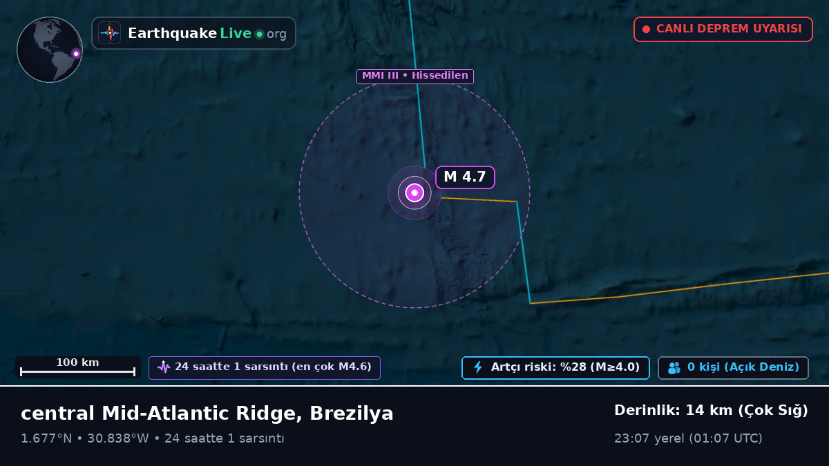 Kuzey Atlantik Okyanusu (Brezilya)