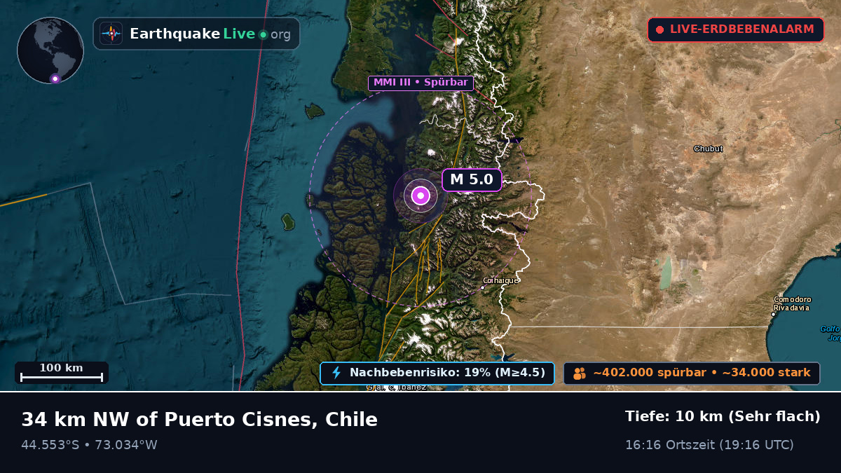 Ais, Chile