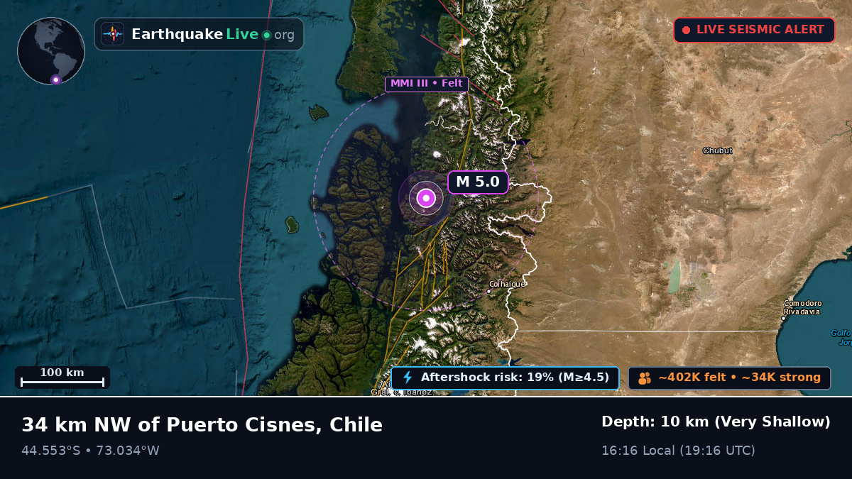 Ais, Chile