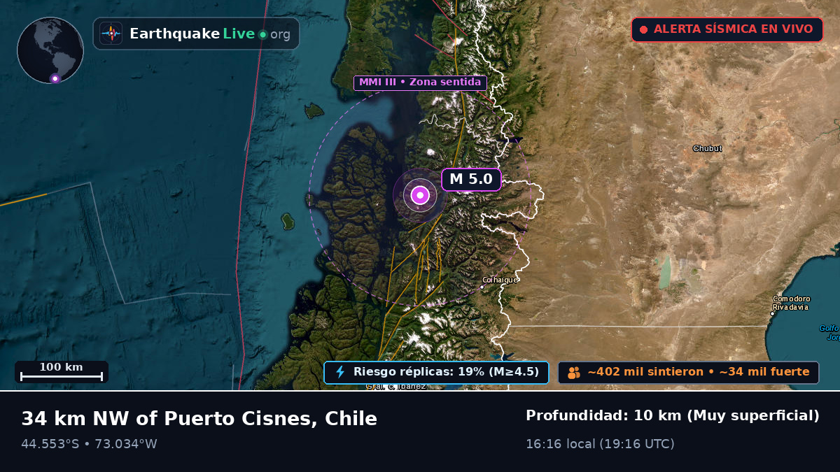 Ais, Chile